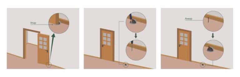 How Does A Door Stopper Work